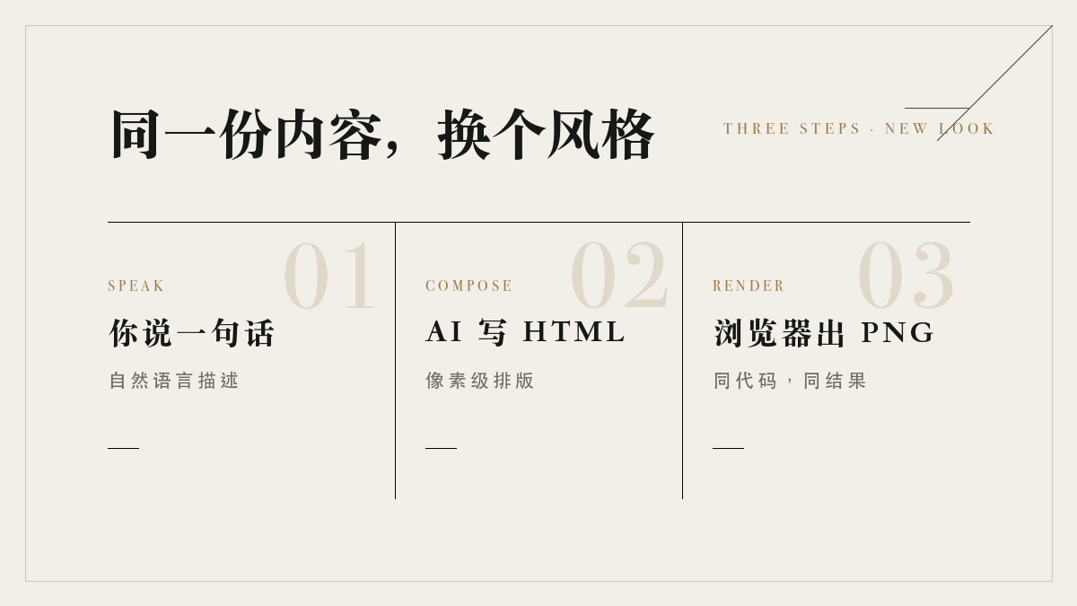 同一份内容，换个风格