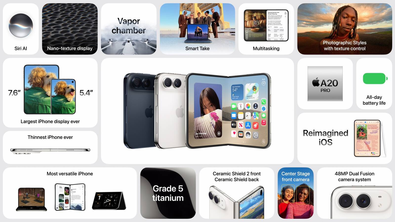 iPhone Duo 功能总览，展示折叠屏、Siri AI、芯片与相机等特性